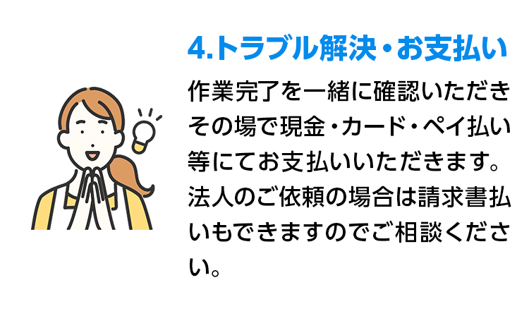 4.トラブル解決・お支払い 作業完了を一緒に確認いただきその場で現金・カード・ペイ払い等にてお支払いいただきます。法人のご依頼の場合は請求書払いもできますのでご相談ください。